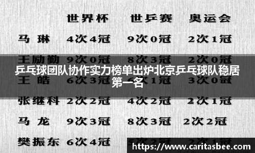 乒乓球团队协作实力榜单出炉北京乒乓球队稳居第一名